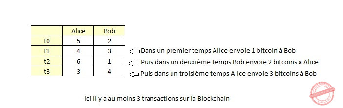 Transaction Lightning Network