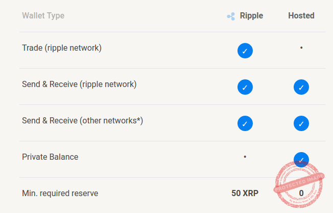 Comparaison des wallet Ripple