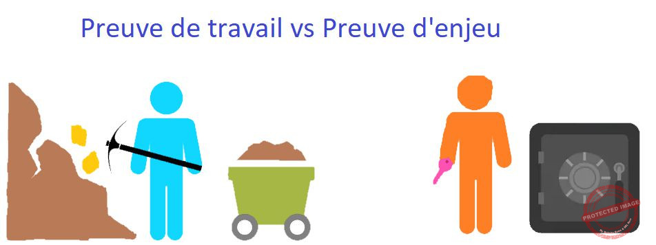 Preuve de travail vs Preuve d'enjeu