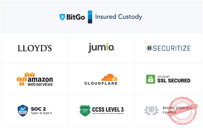 Nexo - Assurance