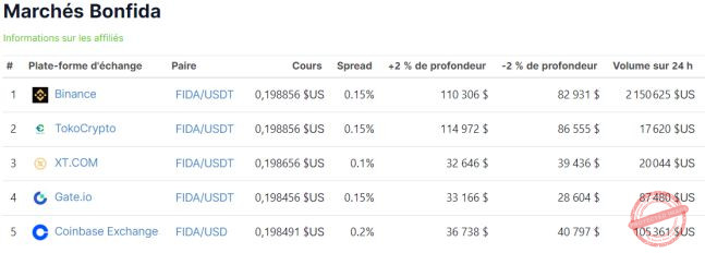 Où acheter la crypto Bonfida ?