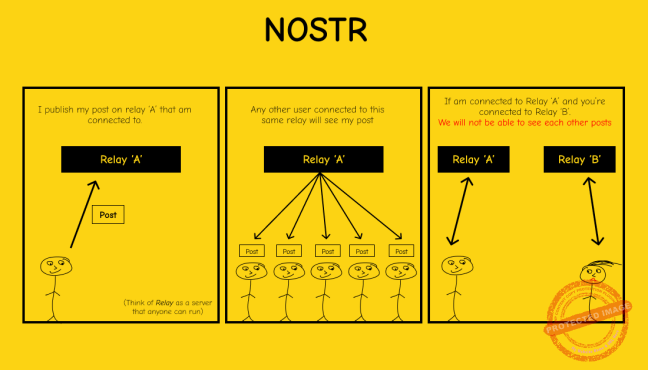 Relais Nostr
