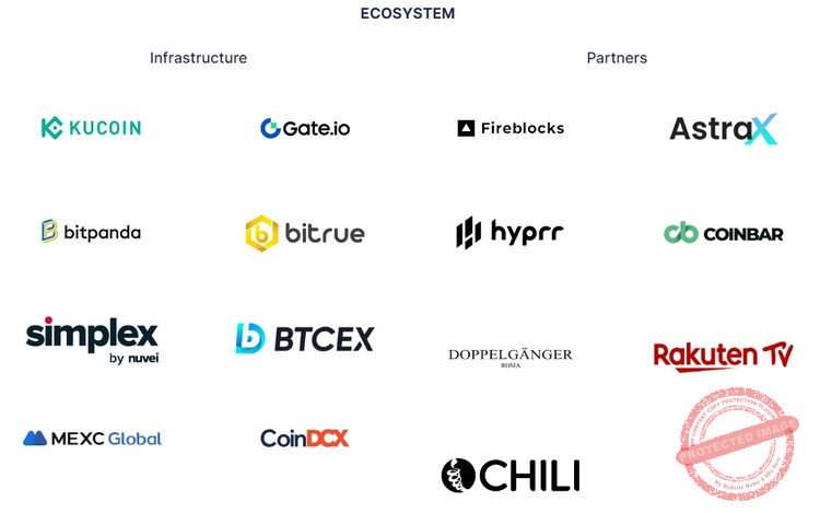 Quelques partenaires de l'écosystème DigitalBits