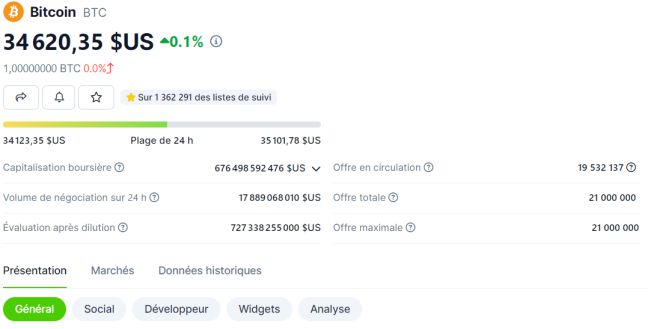 Cours du bitcoin