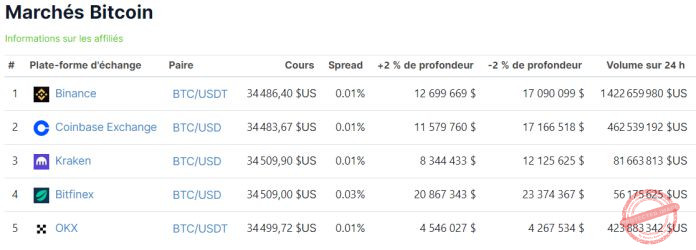 Liquidité du bitcoin via CoinGecko