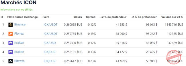 Prix de la crypto-monnaie ICX en USD et EUR sur les principales plateformes de trading de cryptos