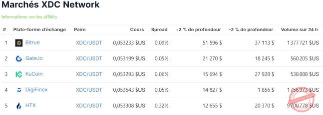 Prix du token XDC Network sur plusieurs crypto-exchanges