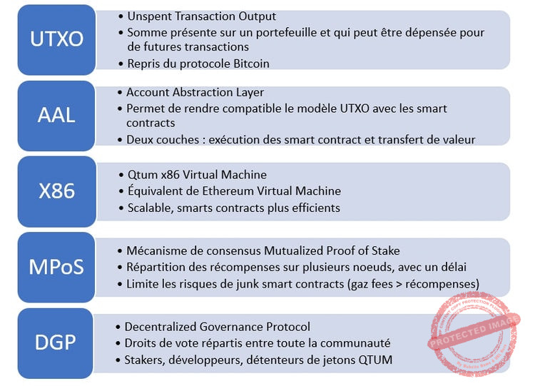 Caractéristiques techniques de la crypto Qtum