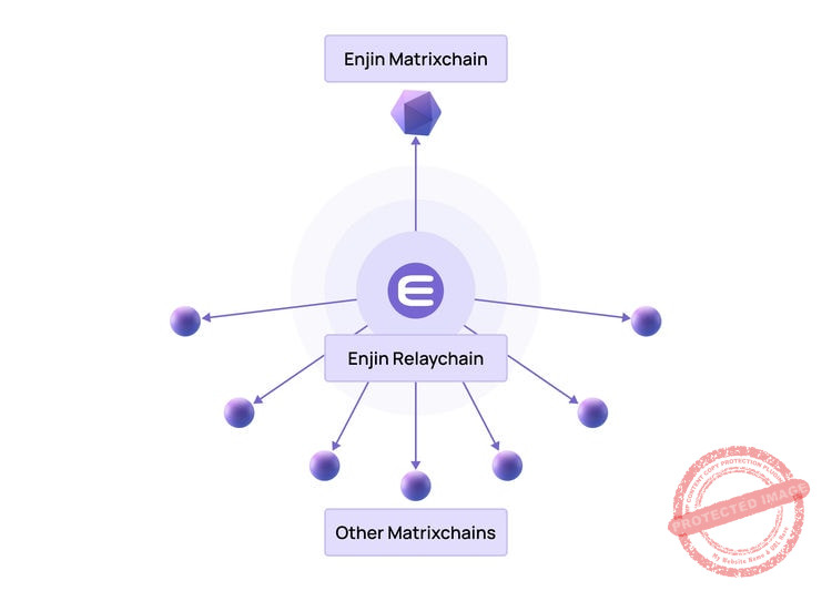 Une infrastructure en plusieurs couches pour la cryptomonnaie Enjin