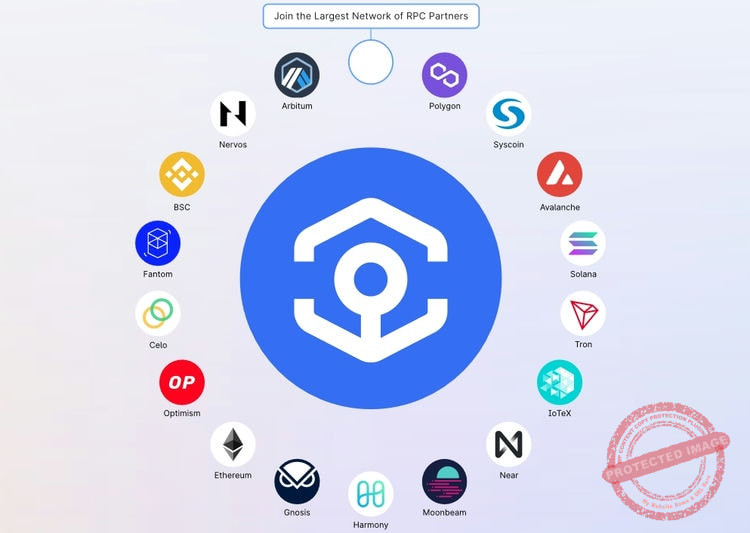 Les partenaires d'Ankr network