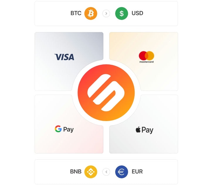 Swipe Card : Un système de paiement intégré pour les entreprises