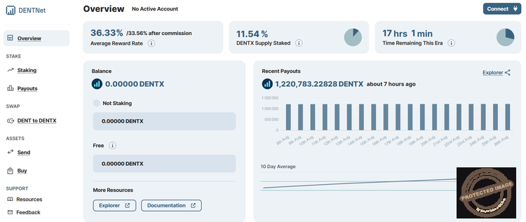 La plateforme native de DENT