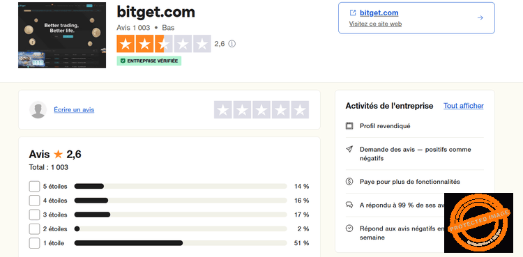 La note de la plateforme d'échange sur Trustpilot
