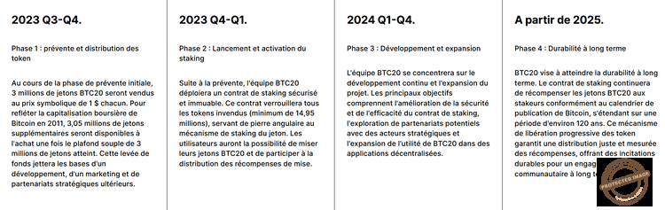 La roadmap du projet BTC20