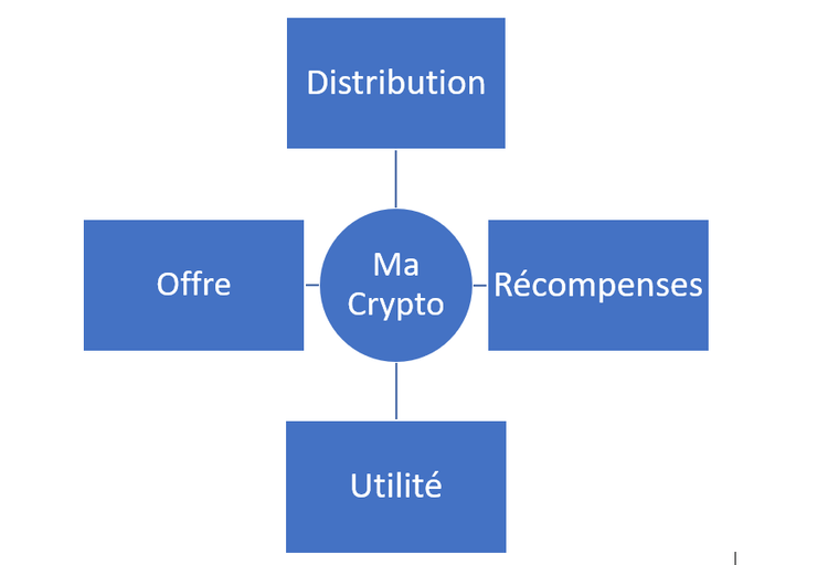Des tokenomics solides pour créer une crypto viable et pérenne