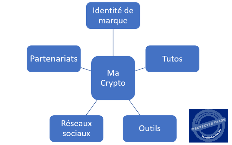 Les stratégies marketing pour faire connaître sa crypto-monnaie