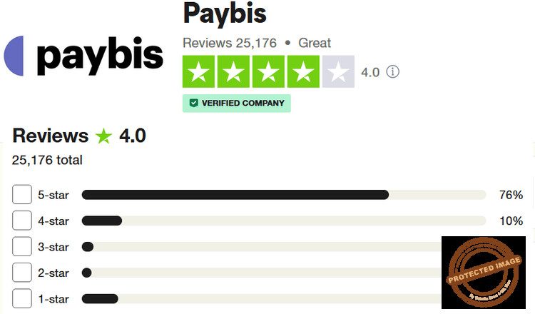 Le broker compte beaucoup d'avis positifs sur Trustpilot, avec une bonne note