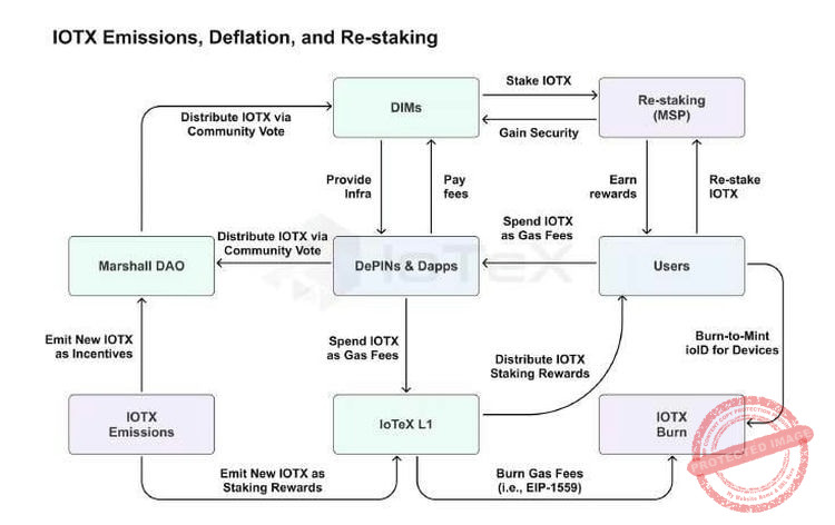 Utilisation des IOTXs à tous les niveaux de l'infrastructure