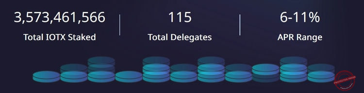 Le staking de la crypto IoTeX