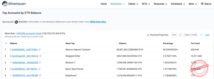 Le top 5 des plus gros détenteurs d'ETH Source : Etherscan