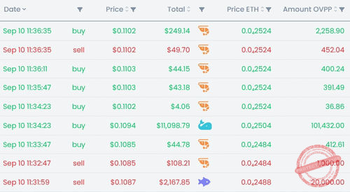 L'historique est bien utile pour détecter les gros volumes d'achats/vente et les tendances
