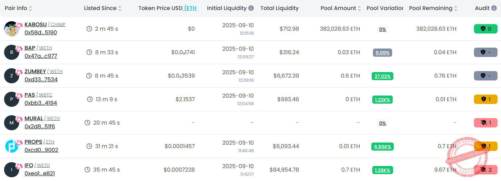 Les nouveaux tokens régulièrement lancés sur le marché peuvent représenter une bonne opportunité