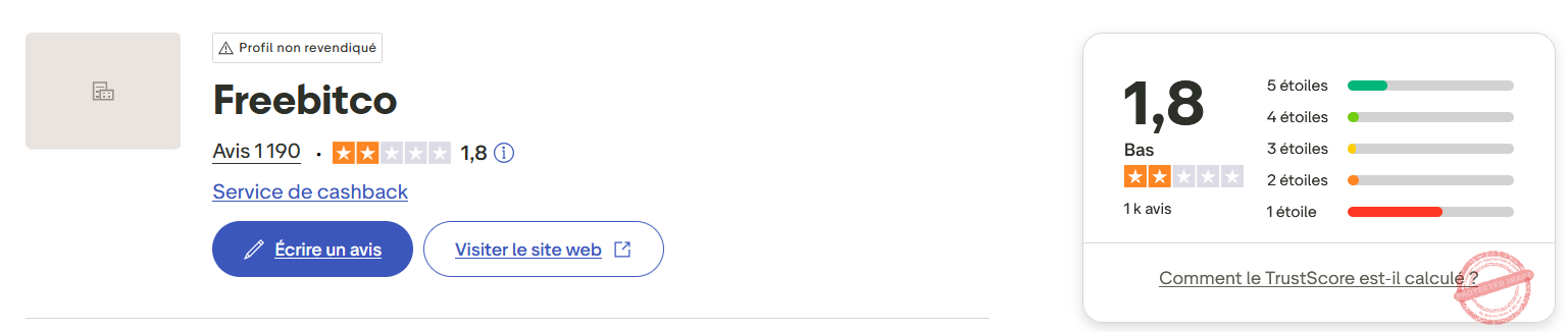 Les avis Trustpilot sur freebitco.in sont majoritairement négatifs