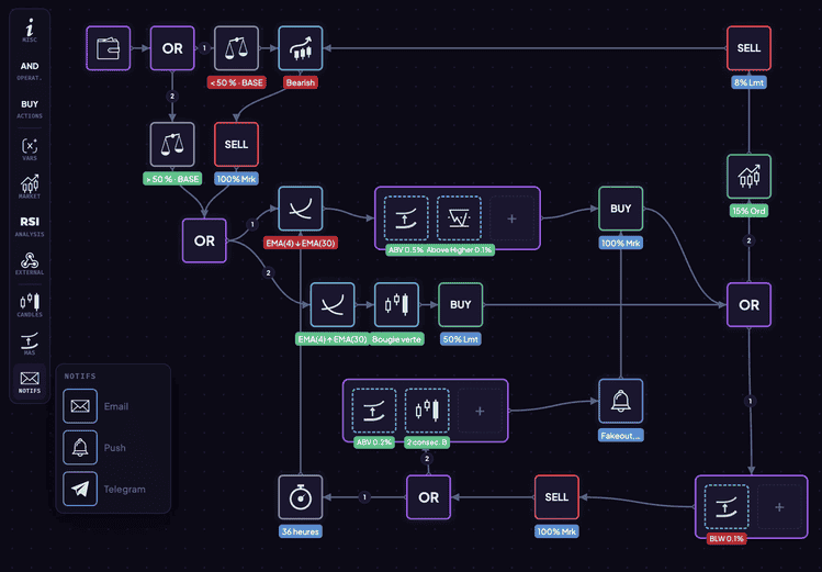 KryllOS ou comment programmer un bot de trading de cryptos grâce au No Code