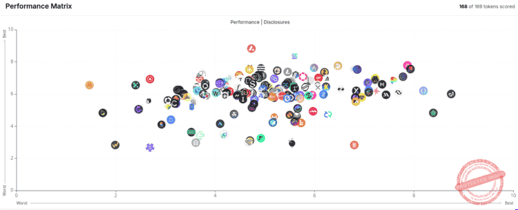 Classement des meilleures cryptos sous forme de graphique